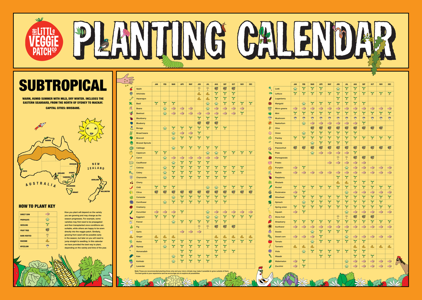 Subtropical Climate Planting Calendar