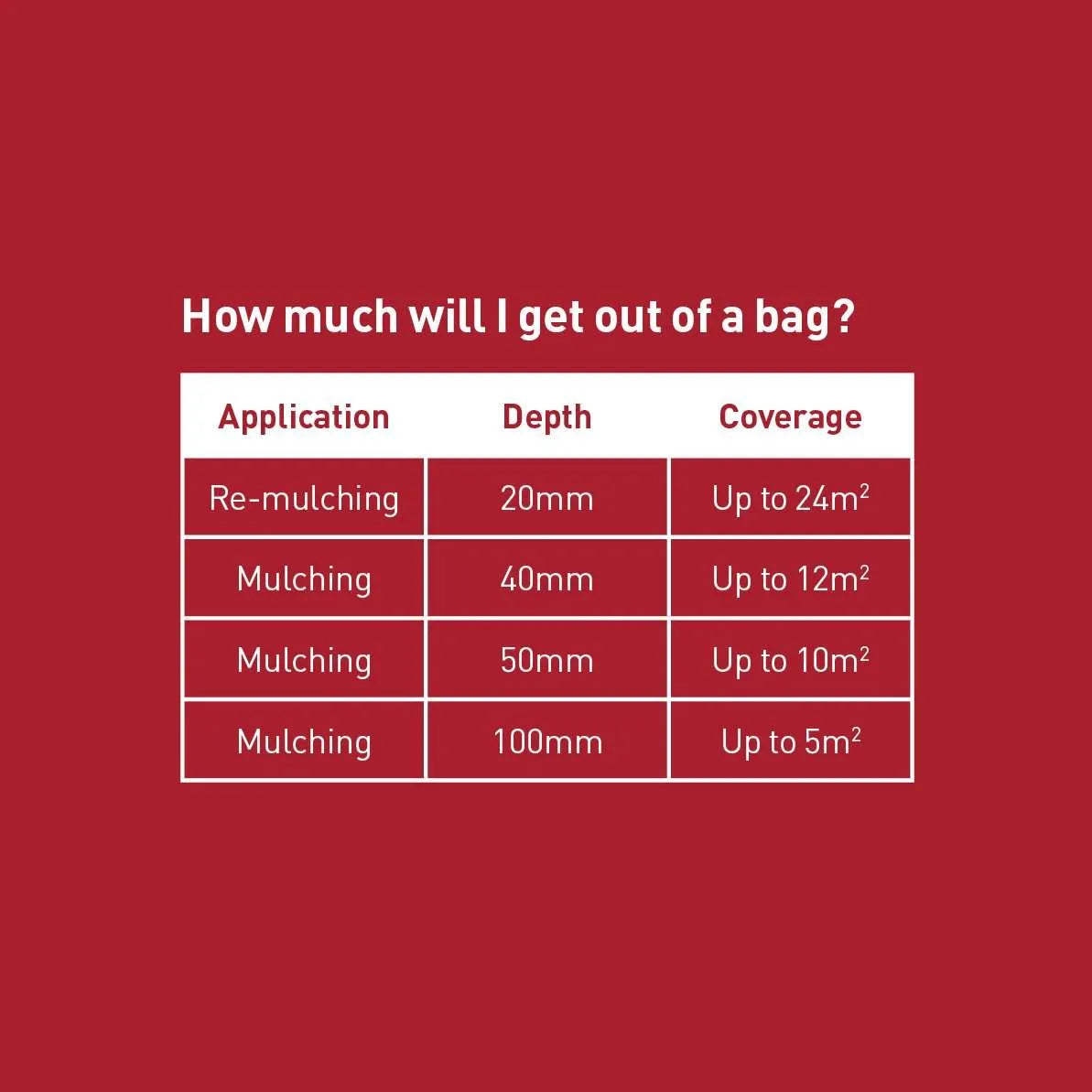 Jumbo Sugar Cane Mulch 24m2