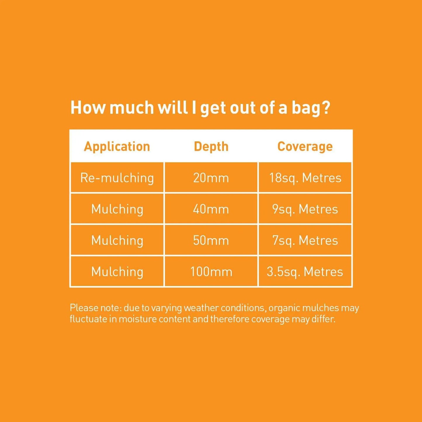 Pea Straw Mulch 18m2