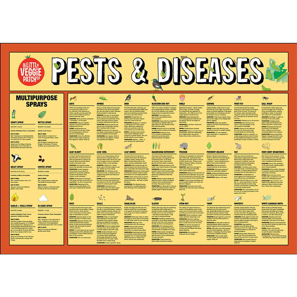 Pest & Disease Help Chart